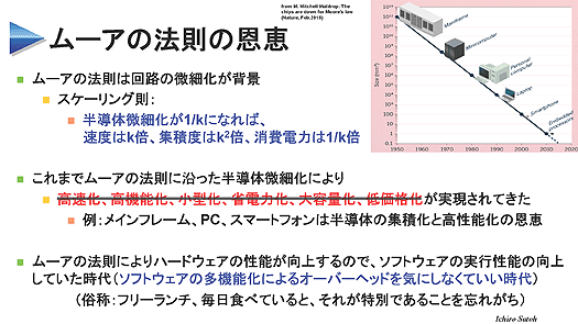 いま起きているムーアの法則の限界は、微細化よりも電力と経済性の限界～ポスト・ムーア法則時代のコンピューティング（前編）。QCon Tokyo 2016