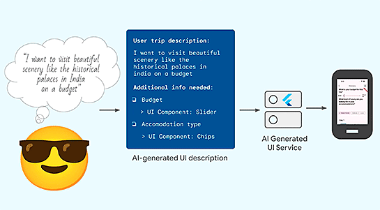 AI Generated UI fig2