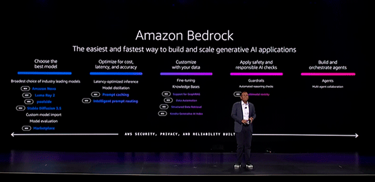 Amazon Bedrock