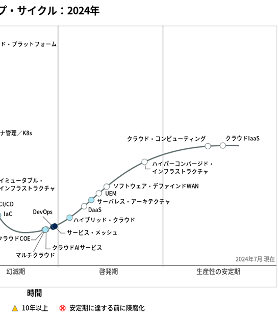 fig