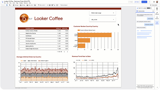 Gemini in Lookerによるスライドの自動生成