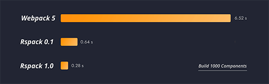 webpackとRspackのベンチマーク比較